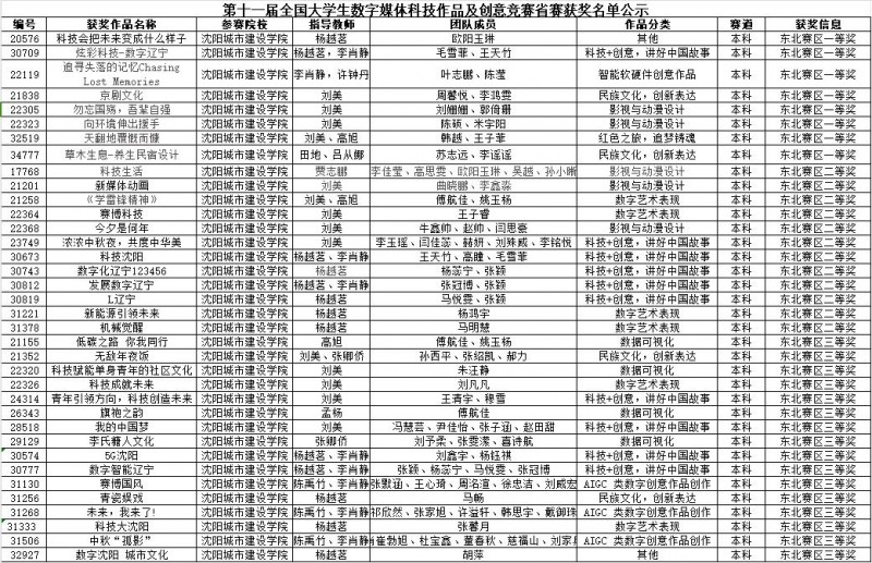 20231106【喜报】beat365师生在第十一届全国大学生数字媒体科技作品及创意竞赛（省赛）中喜获佳绩