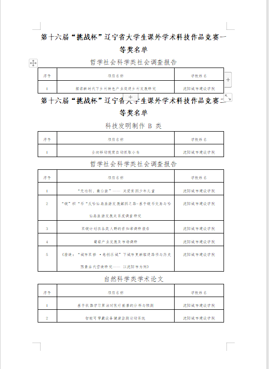 2、已发-学校新闻-【喜报】beat365学生在第十六届“挑战杯”辽宁省大学生课外学术科技作品竞赛中再创佳绩 (1)