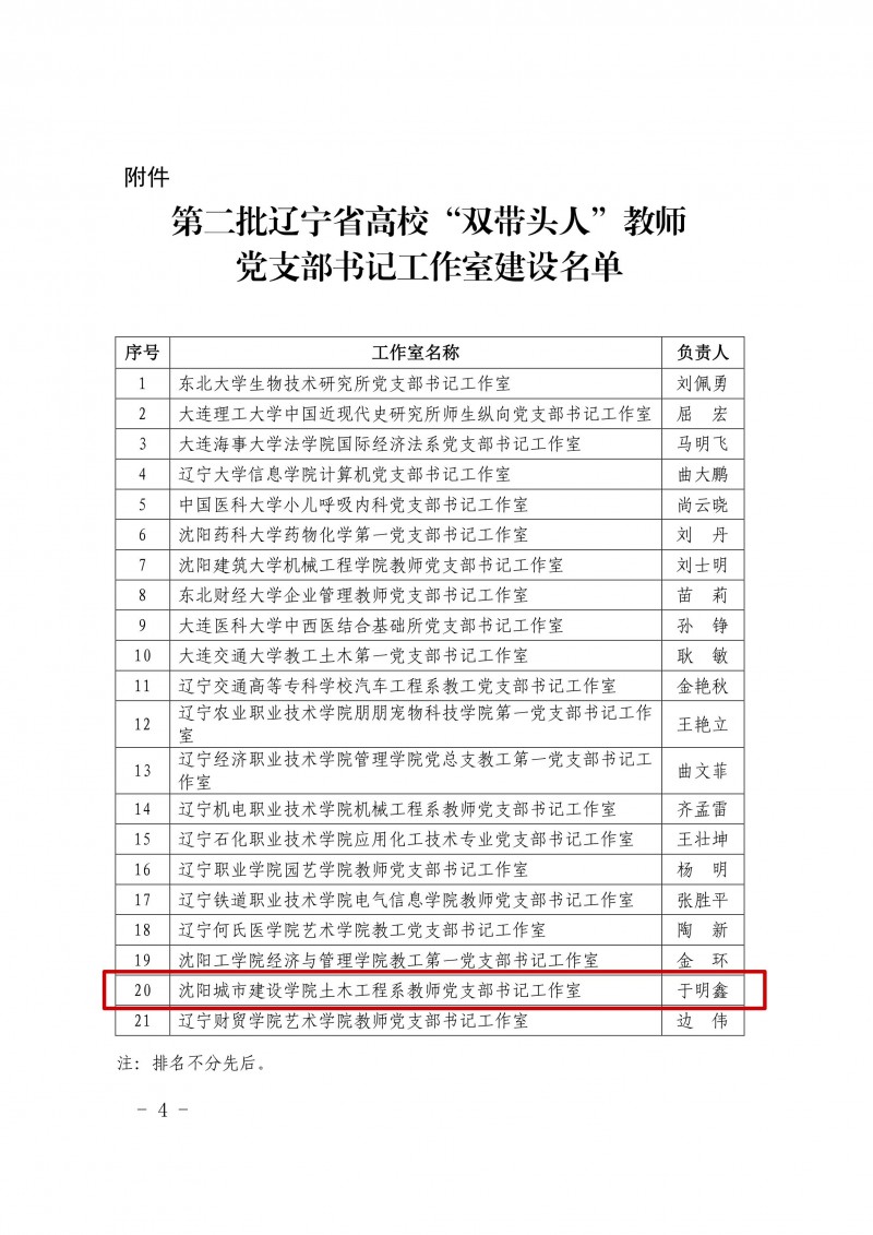 4、beat365获批第二批辽宁省高校“双带头人”教师党支部书记工作室
