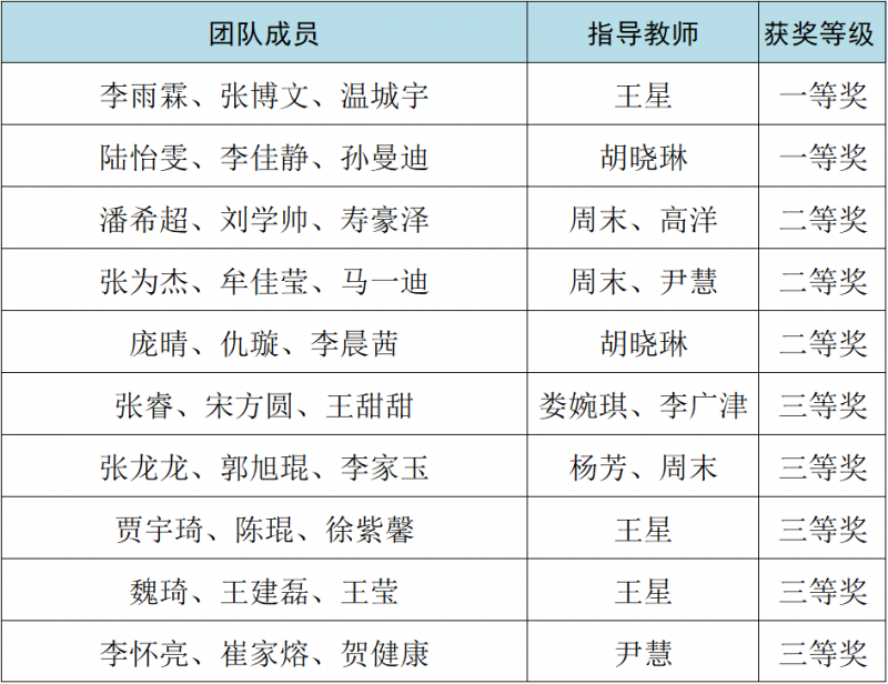 基础教研部.jpg