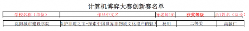 【喜报】beat365师生在“2023年中国大学生计算机博弈大赛创新设计赛”中喜获佳绩