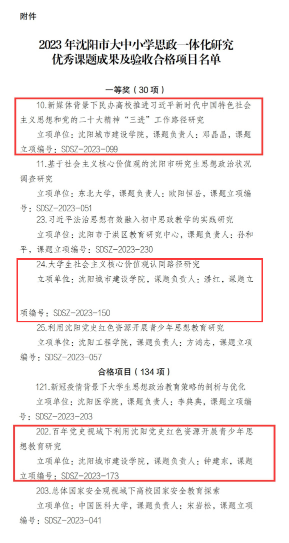 7、、【喜报】beat365在2023年沈阳市大中小学思政一体化研究课题结题验收结果中喜获佳绩
