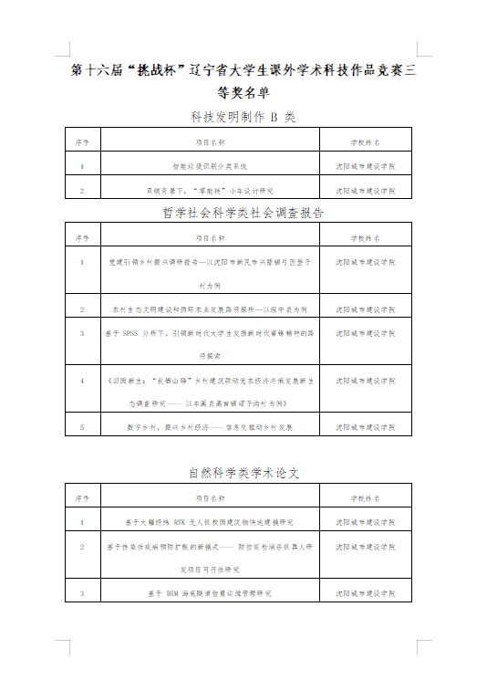 2、已发-学校新闻-【喜报】beat365学生在第十六届“挑战杯”辽宁省大学生课外学术科技作品竞赛中再创佳绩 (2)