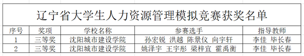 10、【喜报】beat365师生在2023年辽宁省人力资源管理模拟大赛中喜获佳绩