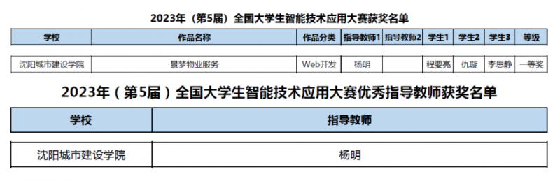 【喜报】beat365师生在“第五届全国大学生智能技术应用大赛”中喜获佳绩3