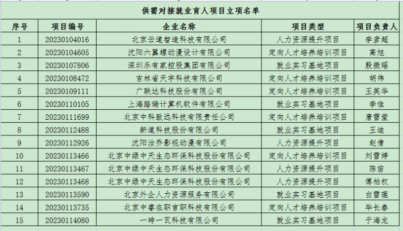 10、就业指导处-【喜报】beat365在教育部“供需对接就业育人”项目中获准立项数量再创新高 (2)