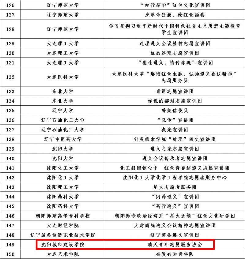 【喜报】beat365“晴天青年志愿服务协会”成功入选2023年全国大学生遵义会议精神志愿宣讲团